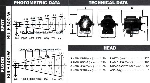 Visuel Fiche complète : LTM LT300B-LED-PC16 - Kit x6