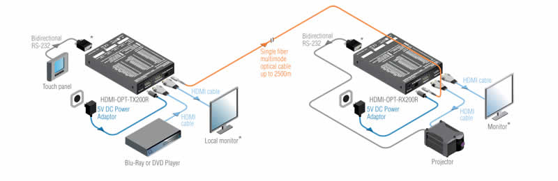 Lightware hdmi-opt-tx-rx100