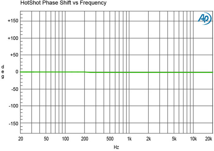 radial engineering hotshot dm1