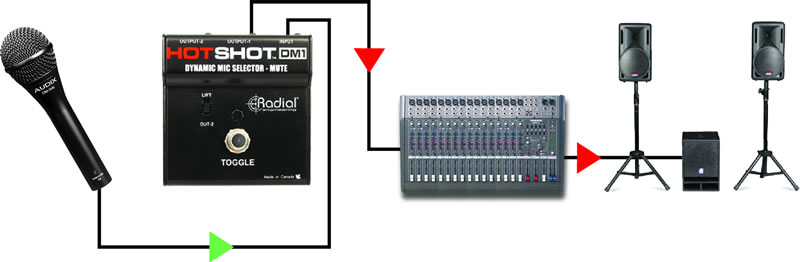 radial engineering hotshot dm1