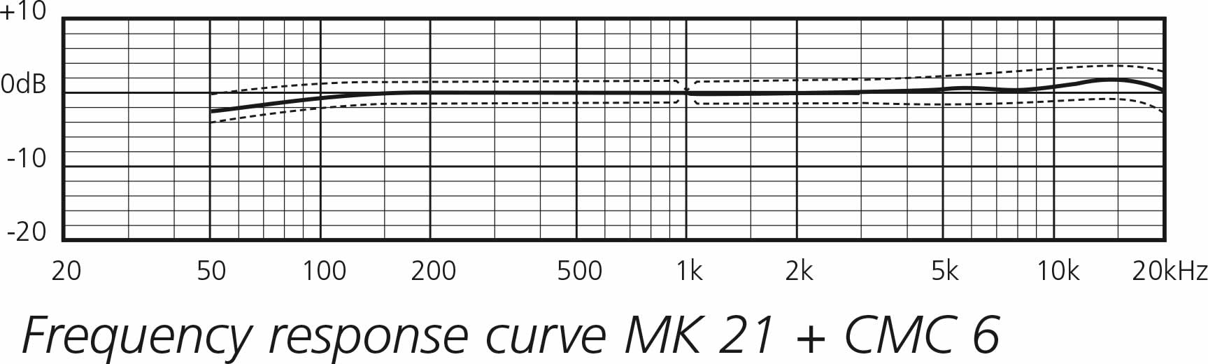 cmc6 + mk21g